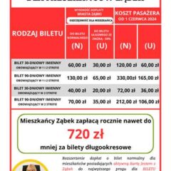 Od 1 czerwca ruszył Ząbkowski Bilet Metropolitalny 2.0